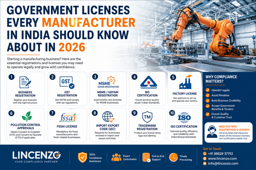 Government Licenses for Manufacturers in India